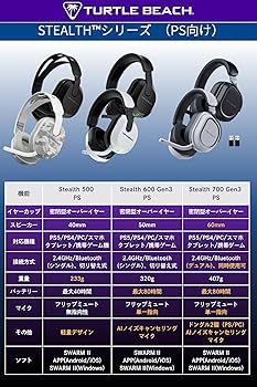 【新着商品】【APEX ALGSスポンサード】TURTLE BEACH ゲーミン APEX ALGSスポンサード】TURTLE BEACH ゲーミングヘッドセット